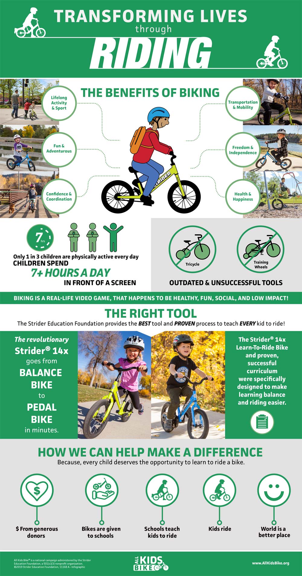 All Kids Bike infographic
