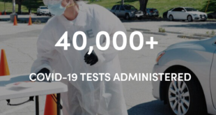 40,000 COVID-19 tests administered